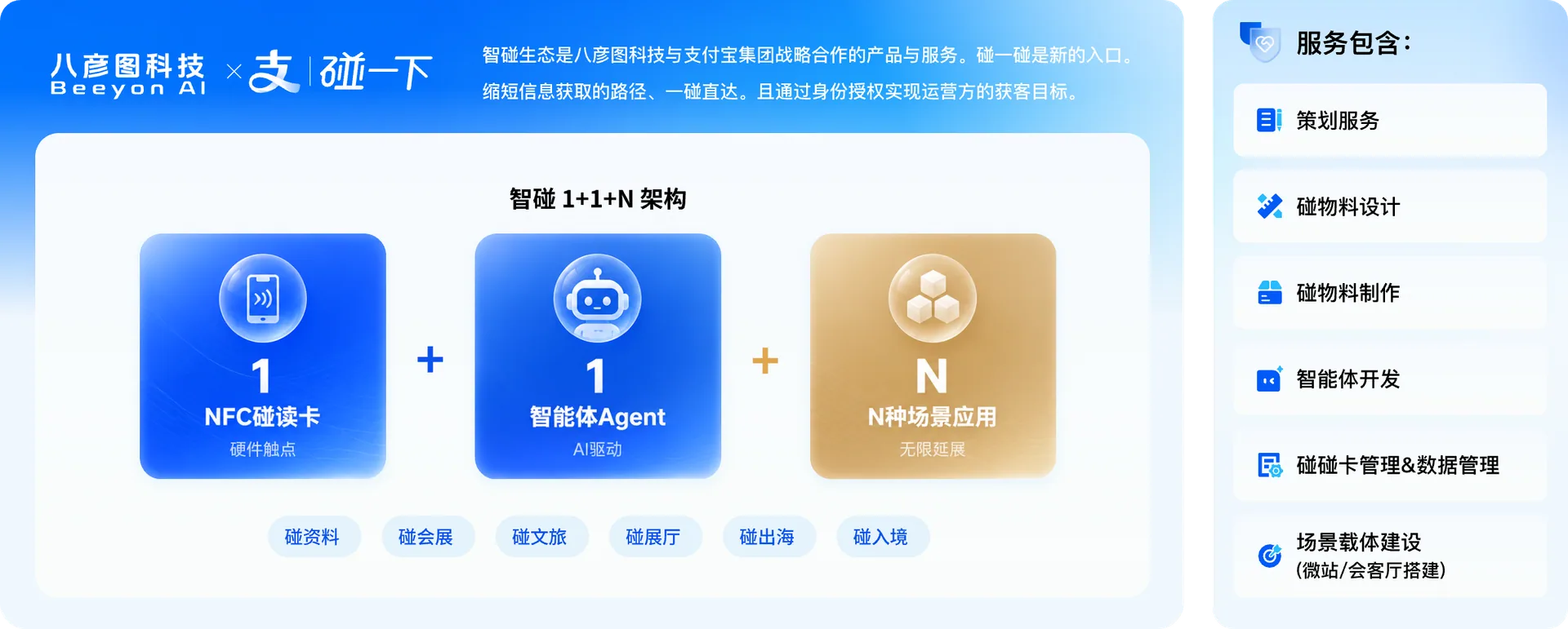智碰生态架构